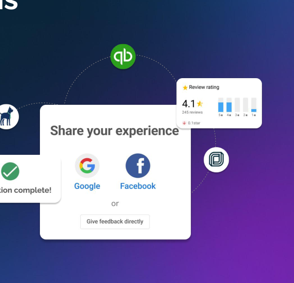 Workflow integrations dashboard across review sources