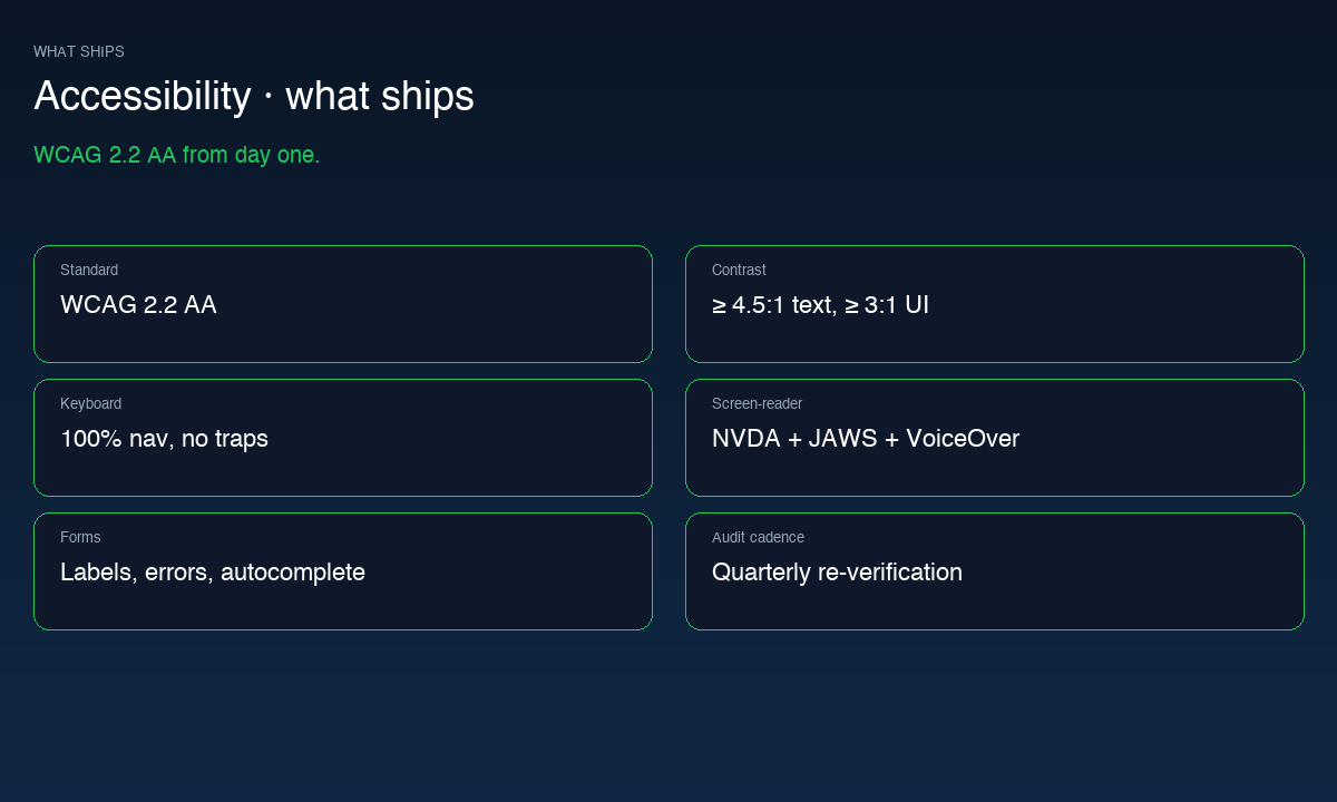Accessibility specifications