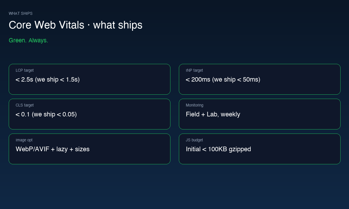 Core Web Vitals specifications