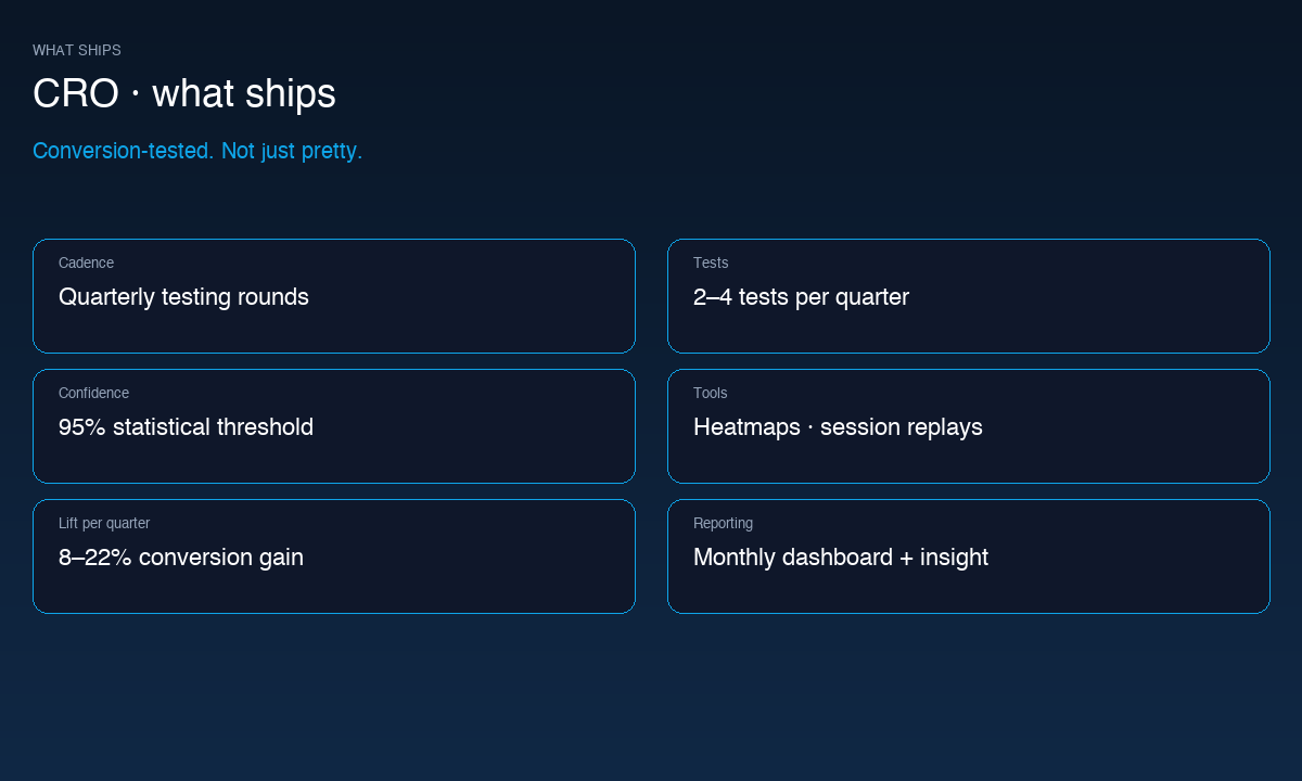 CRO specifications