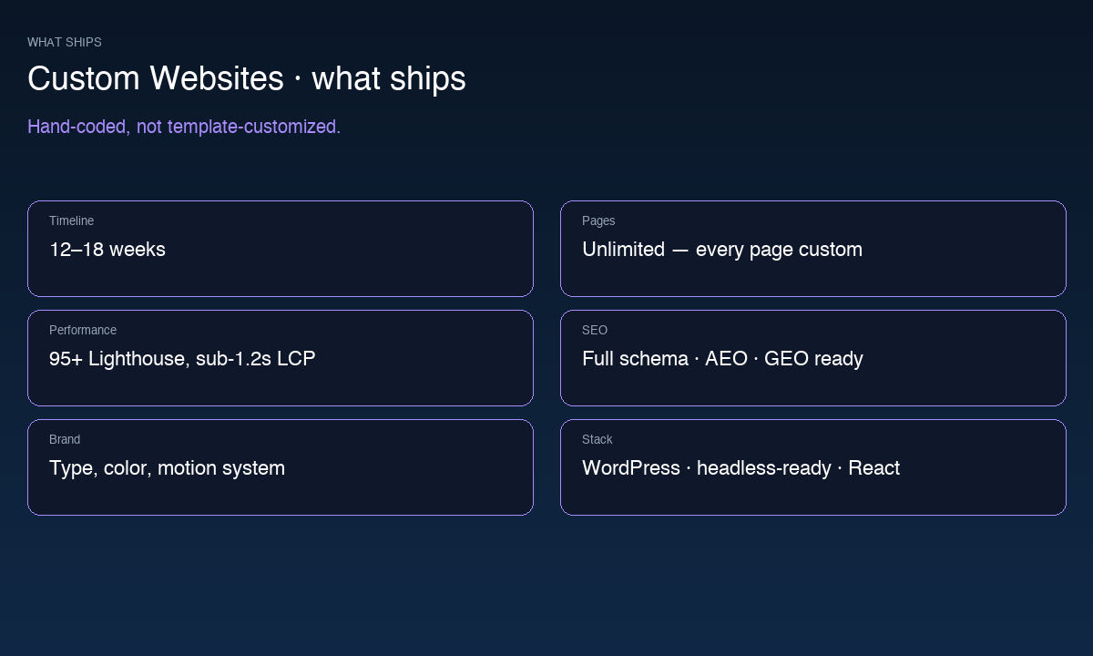 Custom Websites specifications