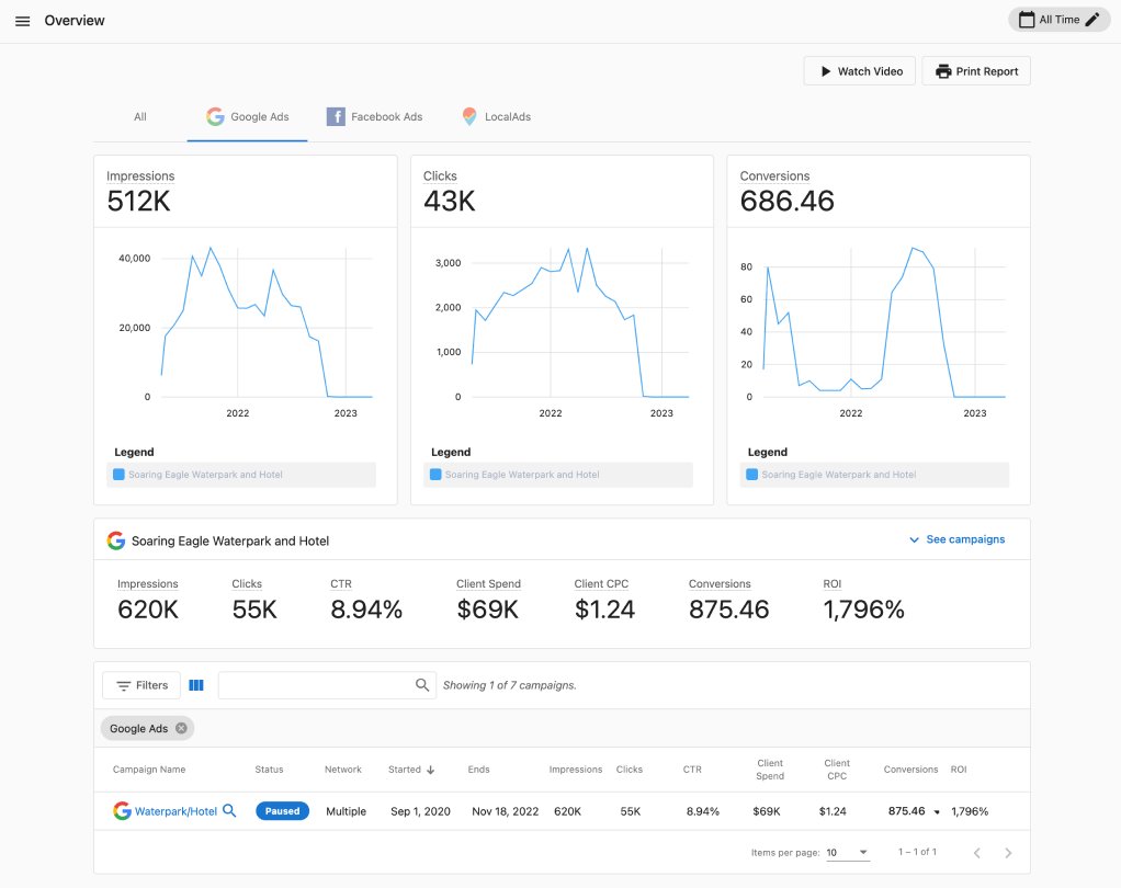 Search visibility and competitor SERP intelligence