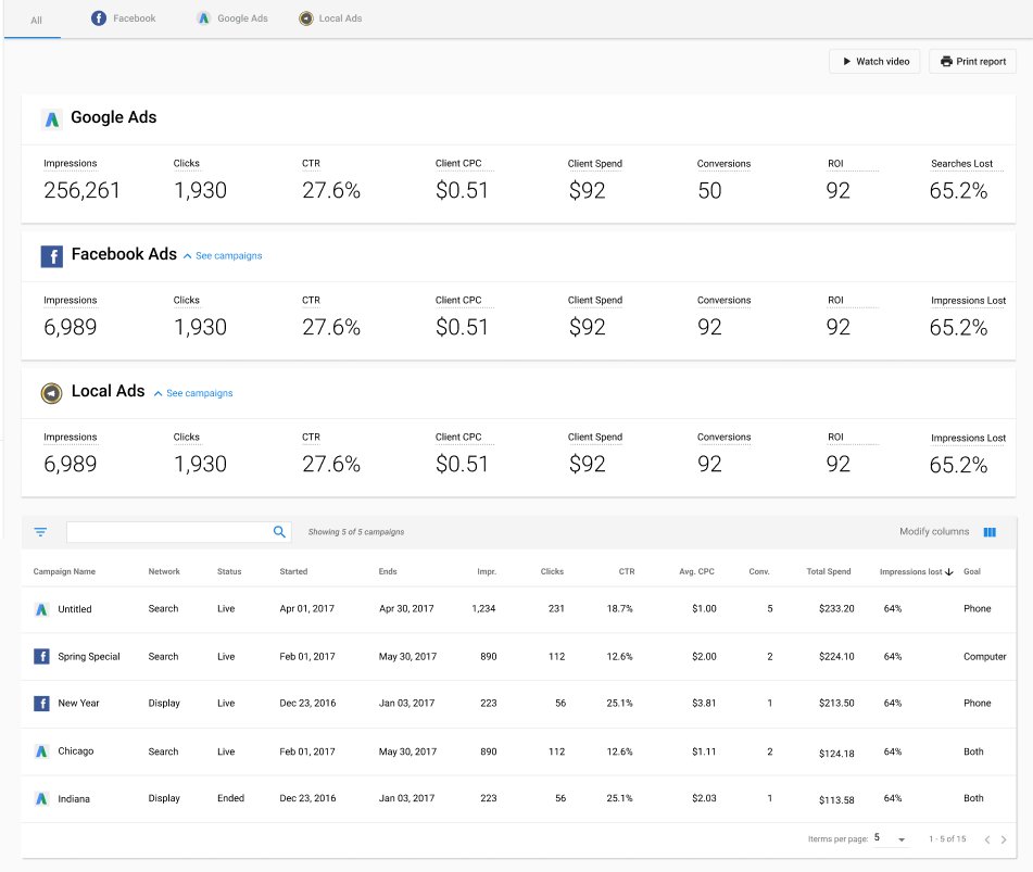 Keyword opportunity and SERP feature analysis