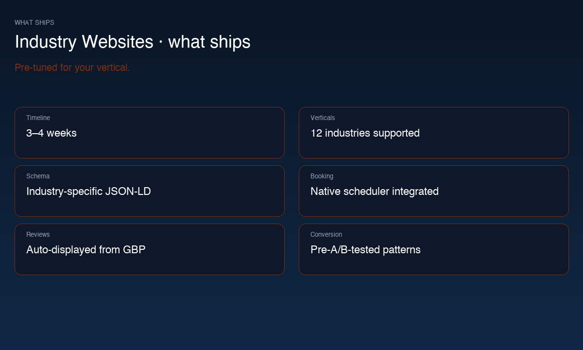 Industry Websites specifications
