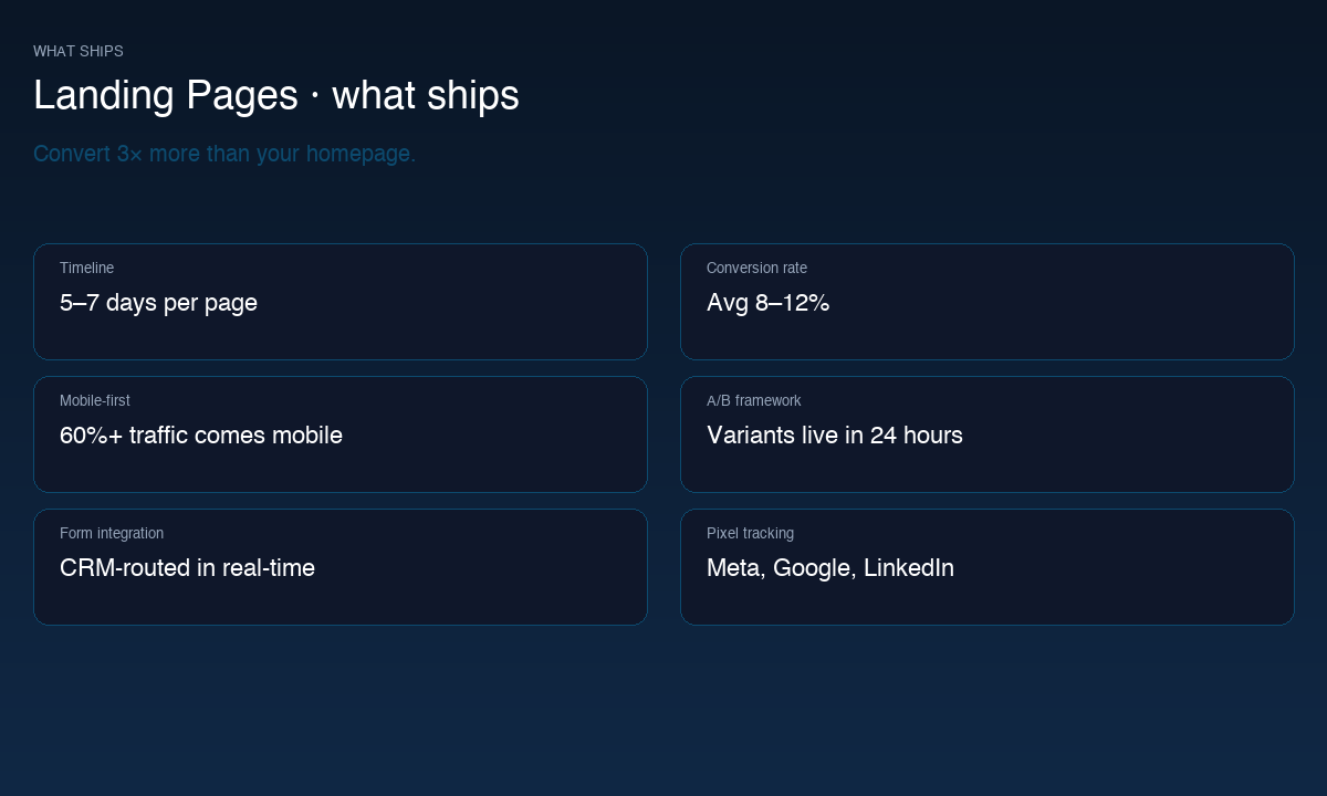 Landing Pages specifications