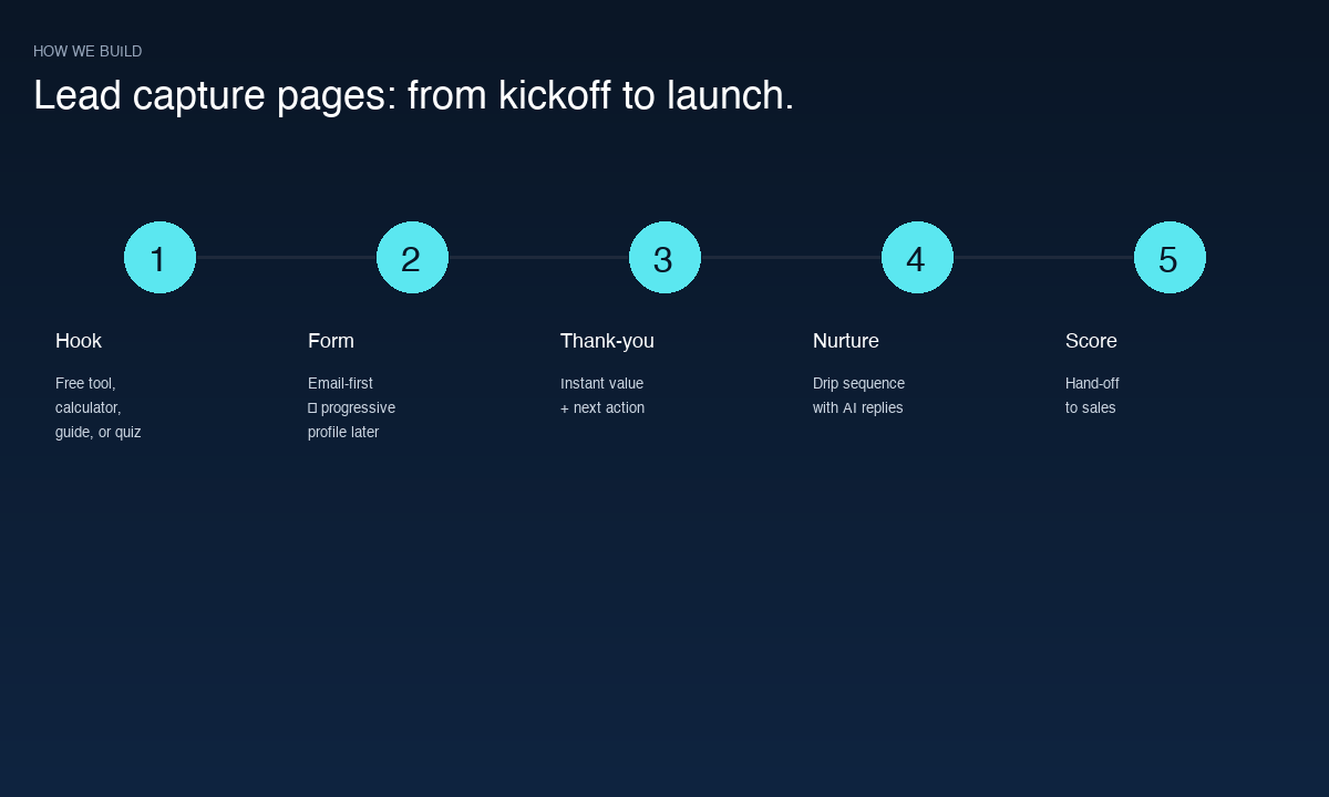 Lead Capture Pages build process