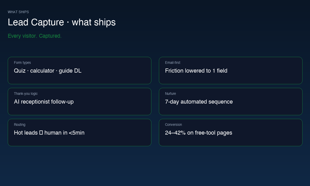 Lead Capture Pages specifications