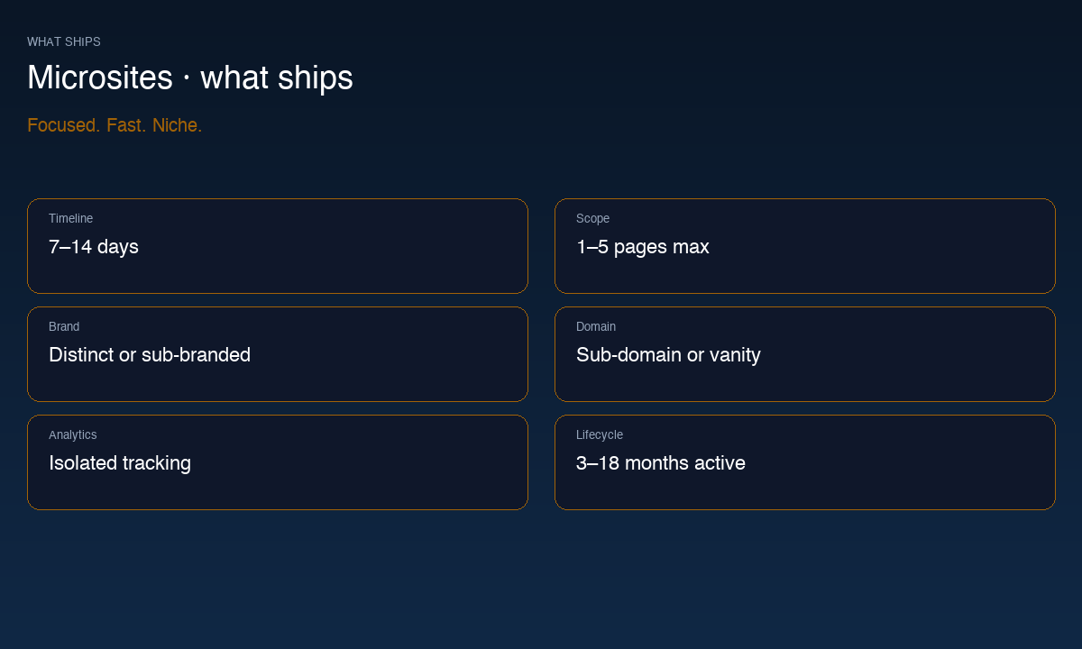 Microsites specifications