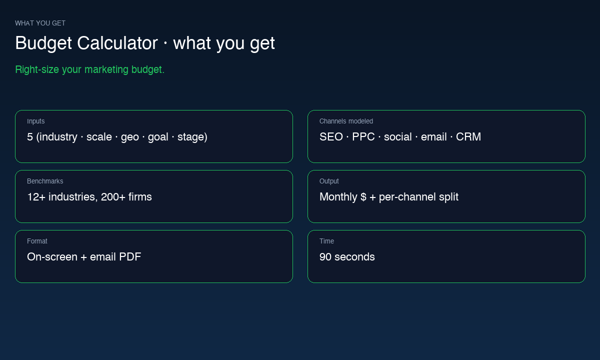 Budget Calculator specifications