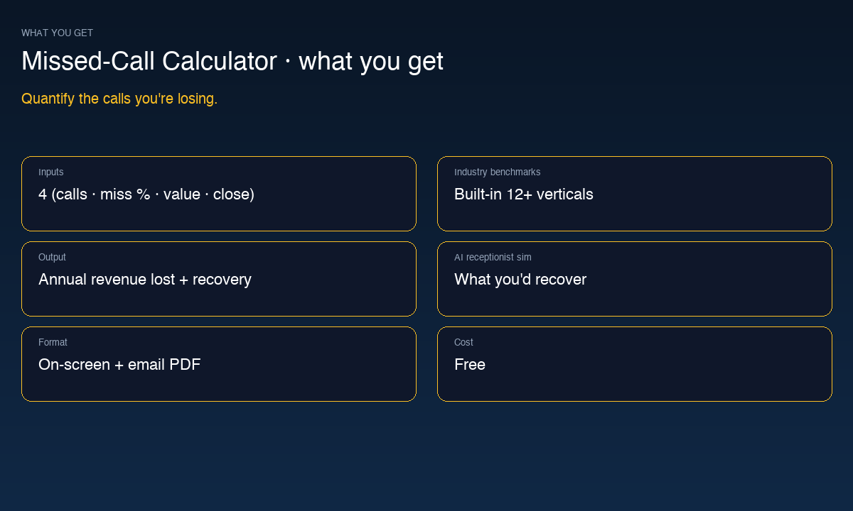 Missed-Call Calculator specifications