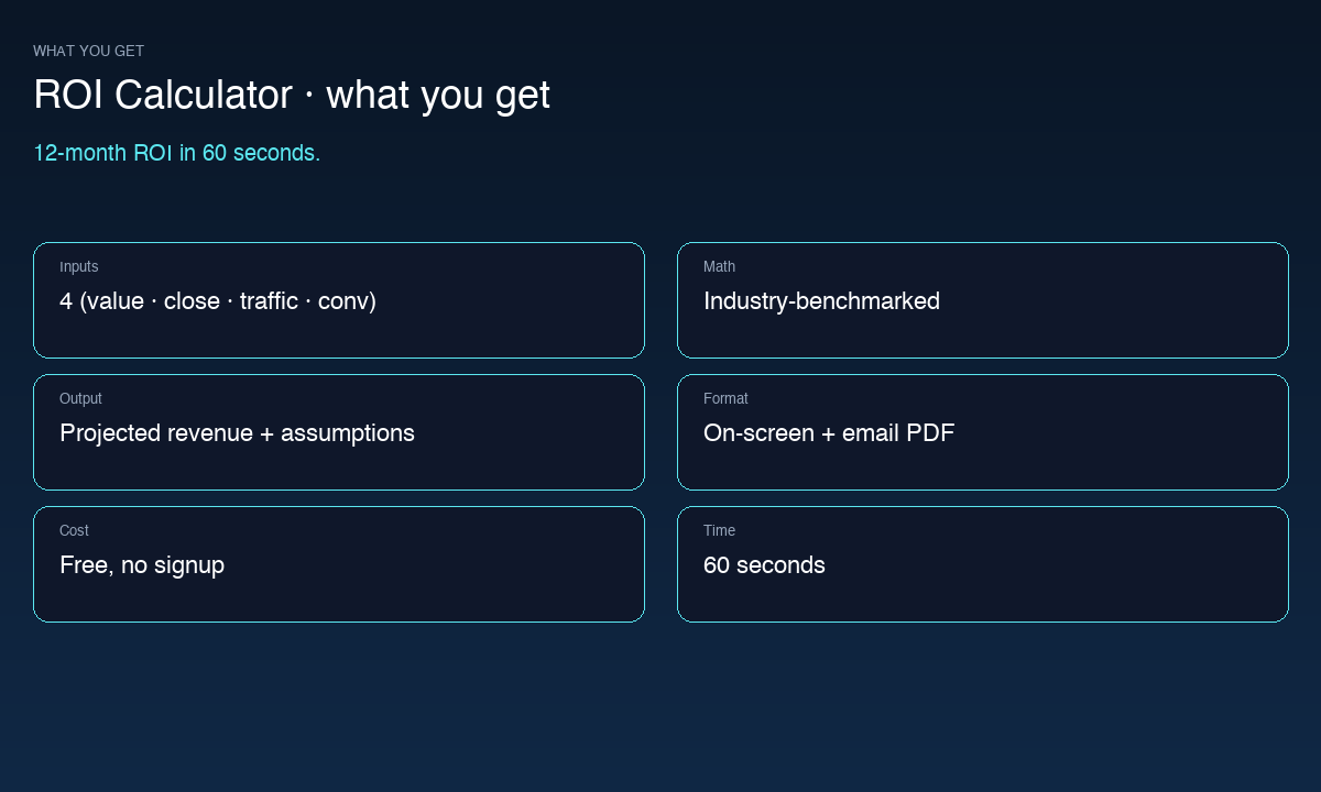 ROI Calculator specifications