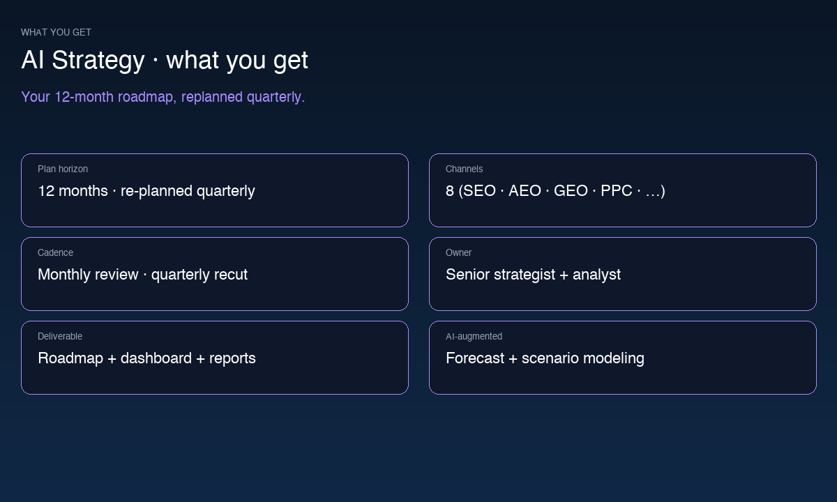 AI Marketing Strategy specifications