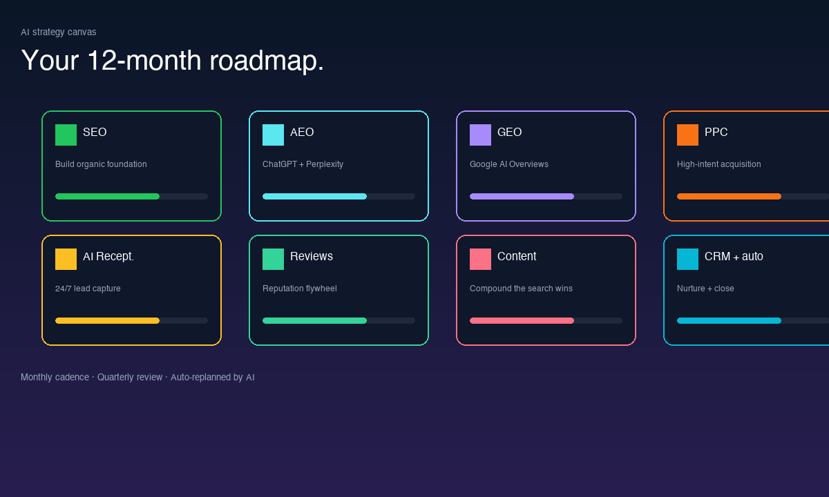AI Strategy — Your 12-month roadmap.