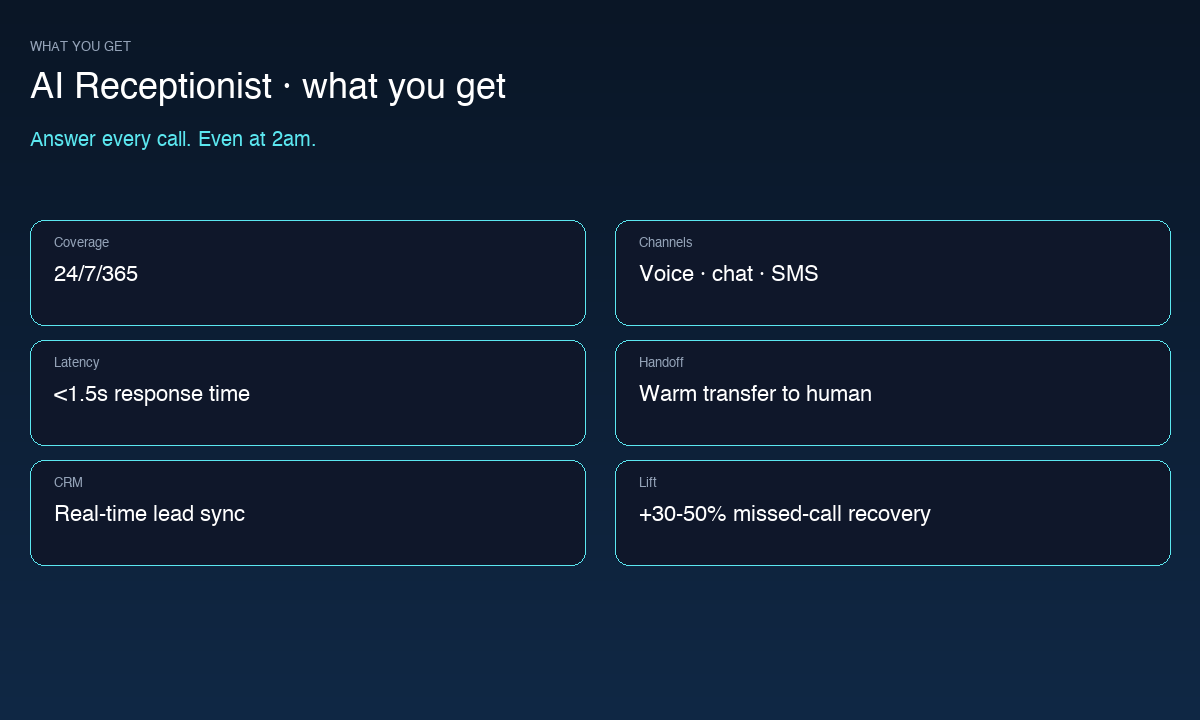 AI Receptionist specifications