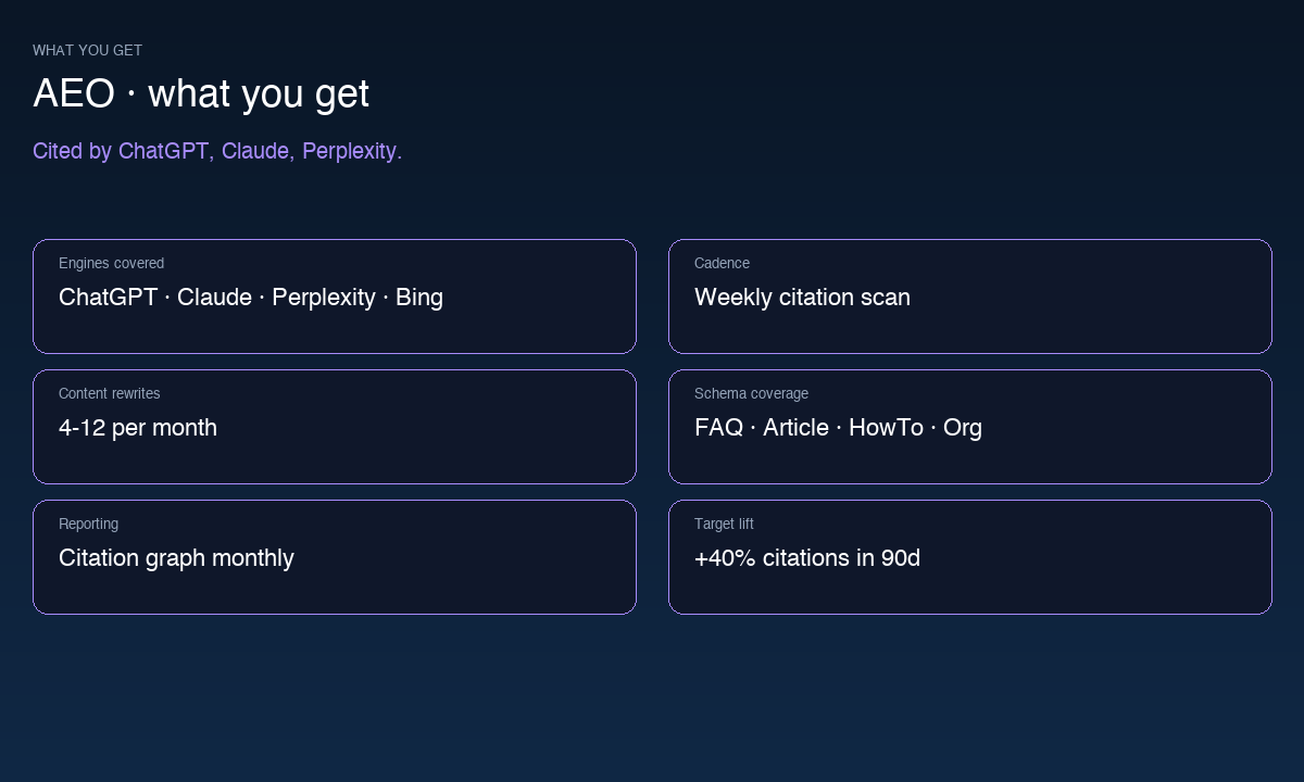 AEO specifications
