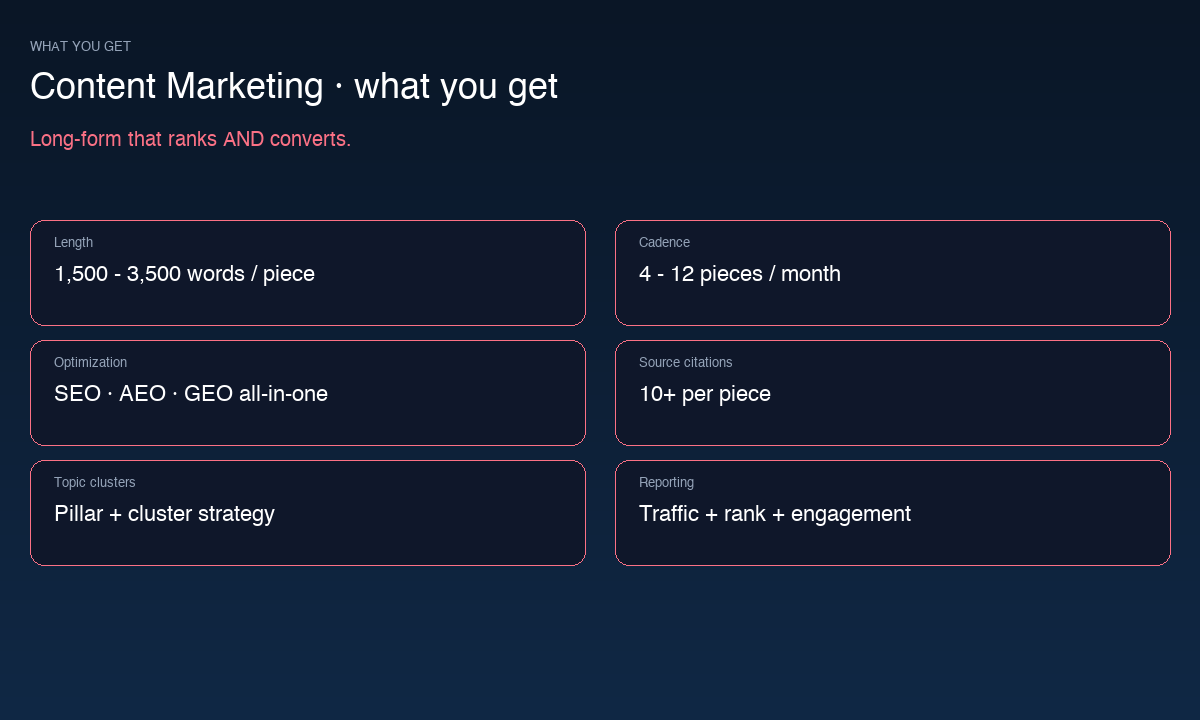 Content Marketing specifications