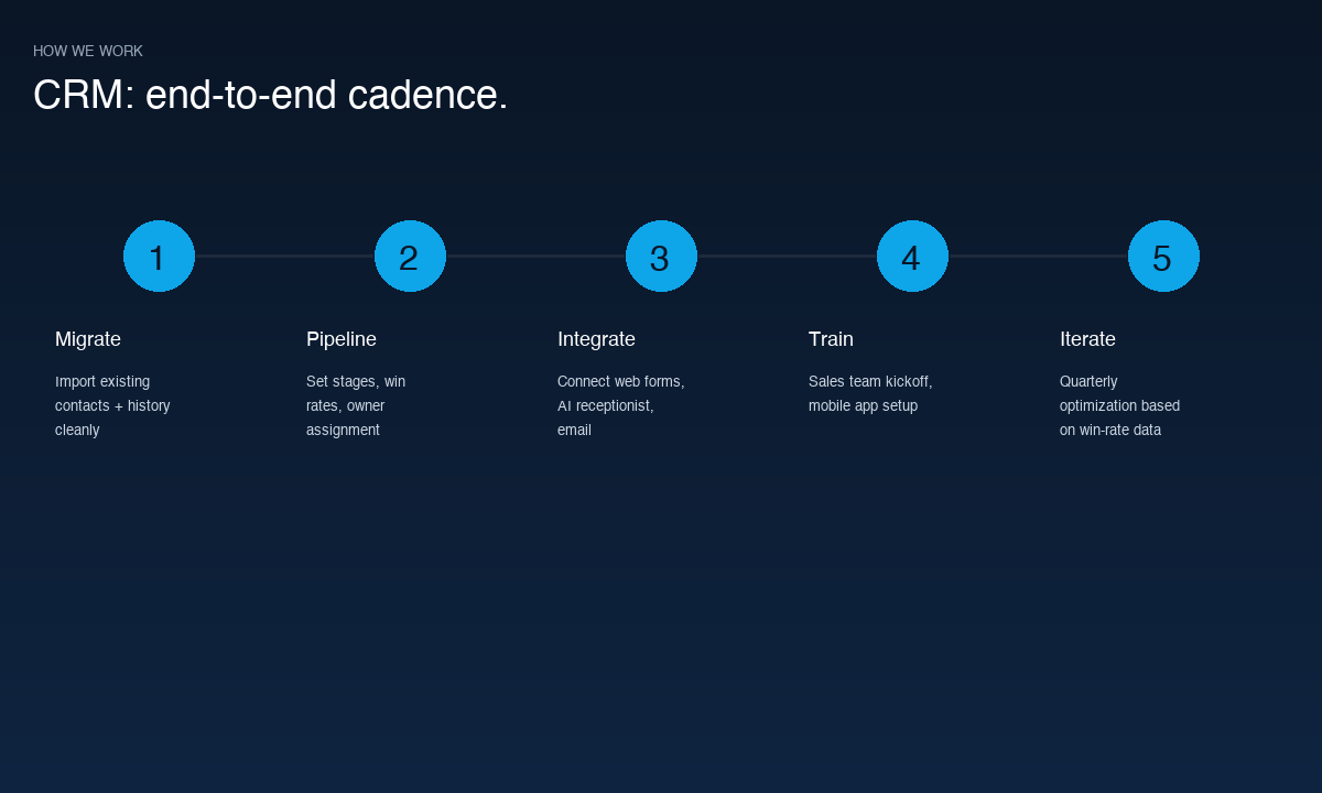 CRM Platform cadence