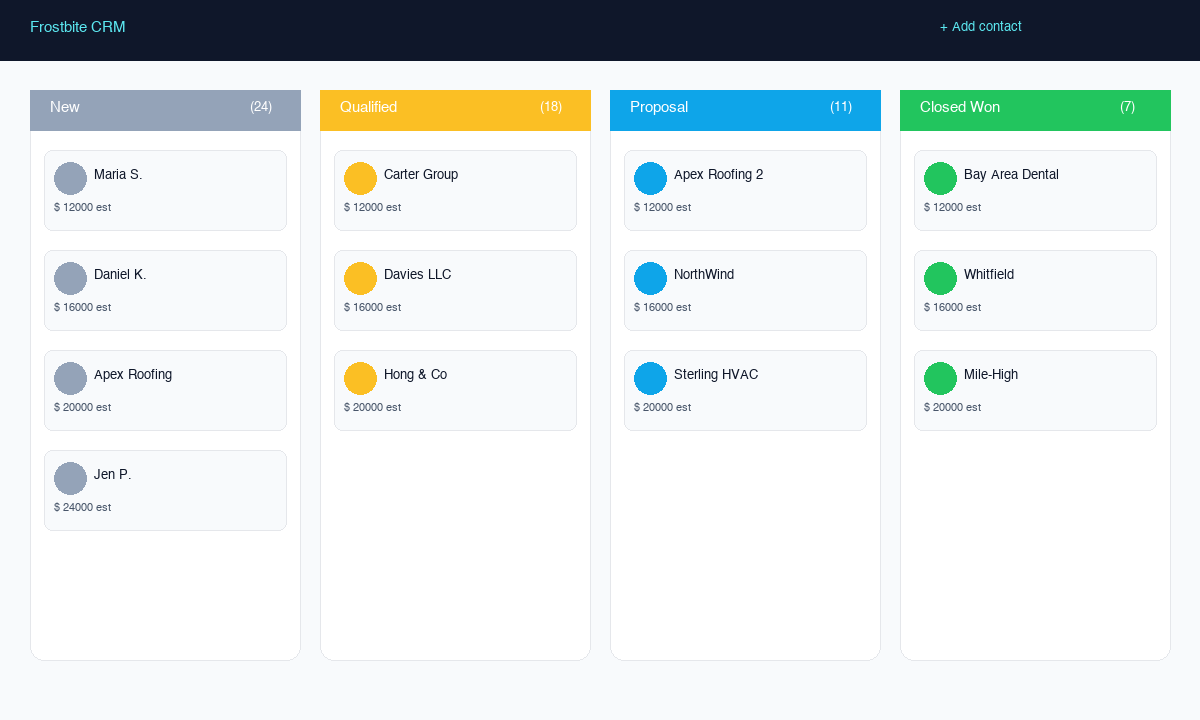 CRM — A CRM your sales team uses.