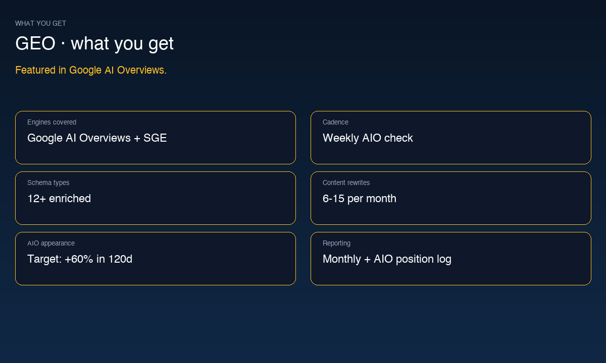 GEO specifications