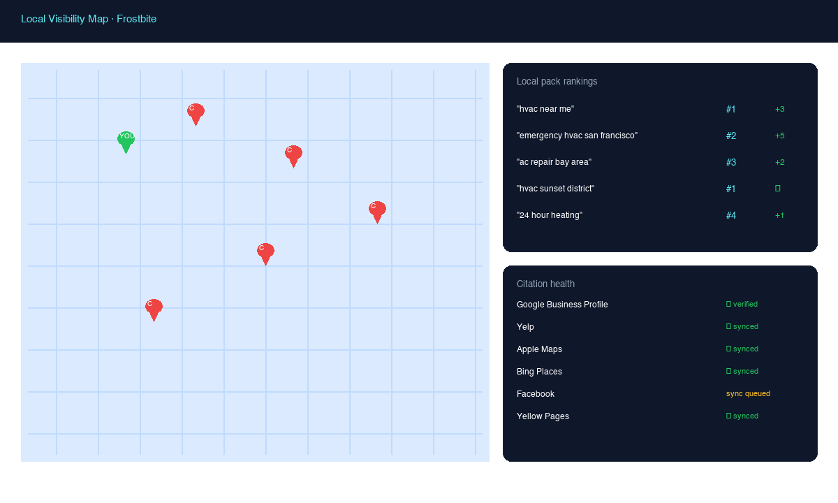 Local SEO — Own the map. Own the market.