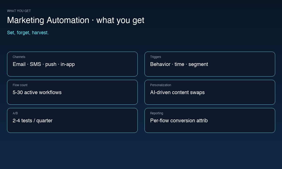 Marketing Automation specifications