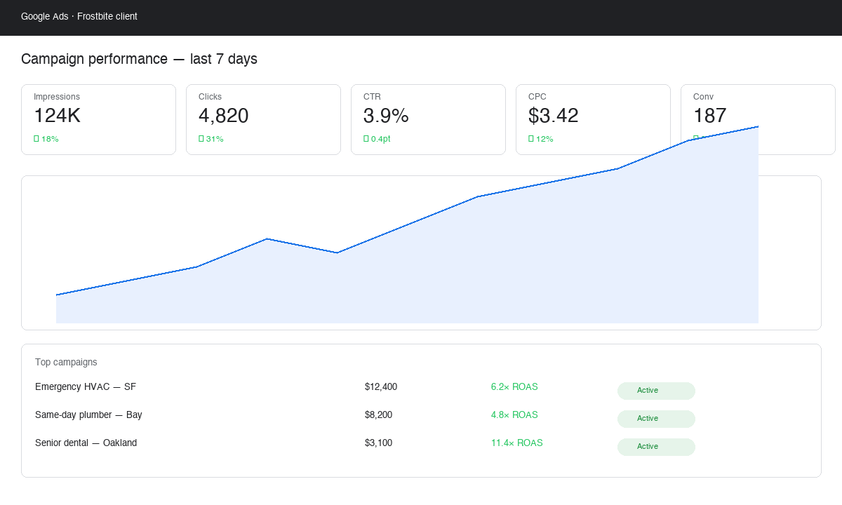 PPC — High-intent. Always-on. Always tuned.