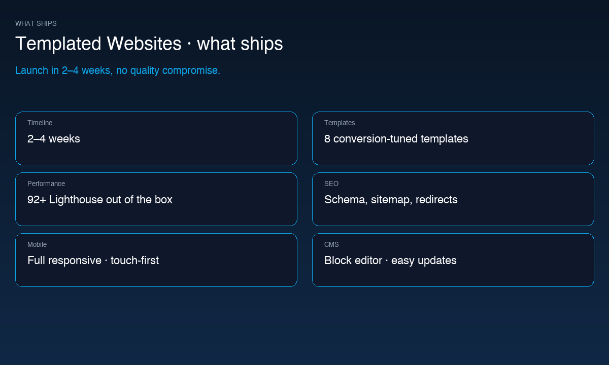 Templated Websites specifications