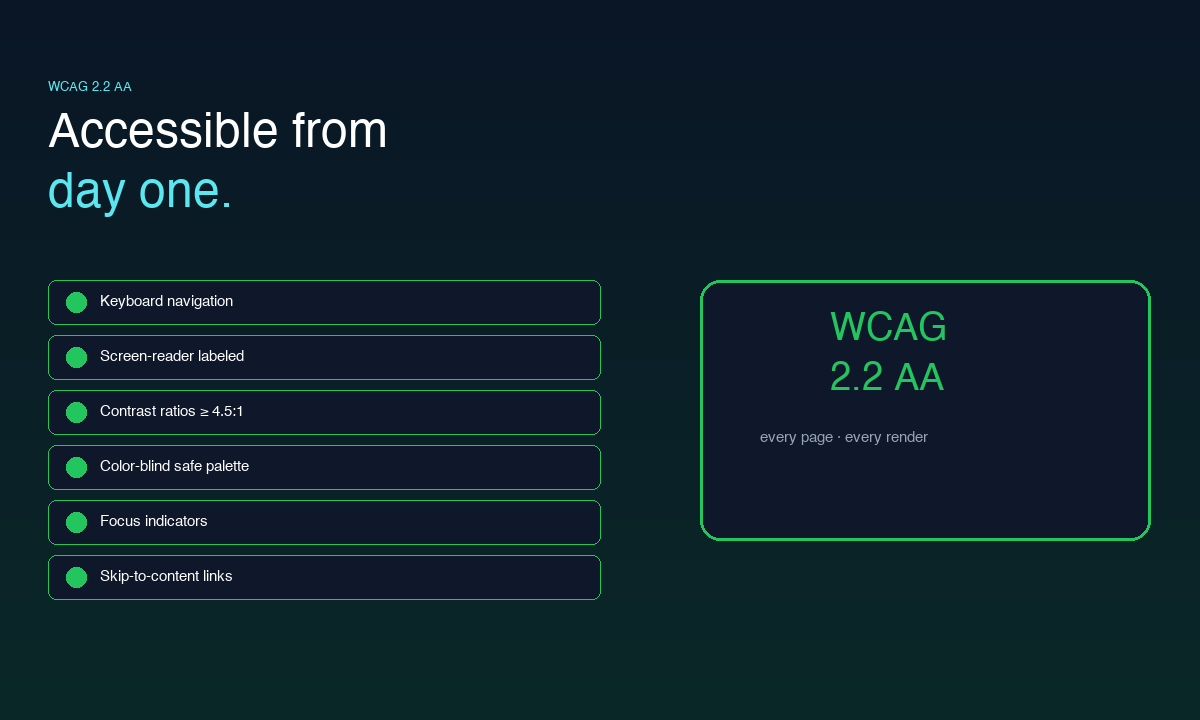 Accessibility — WCAG 2.2 AA from day one.