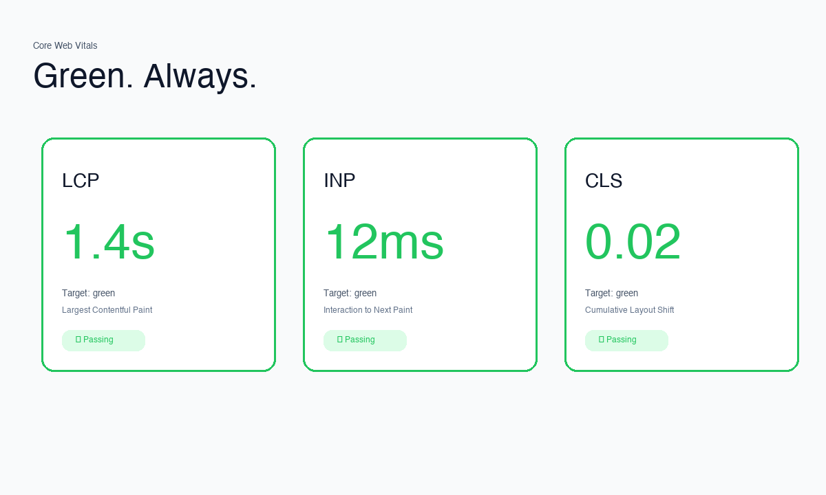 Core Web Vitals — Green. Always.