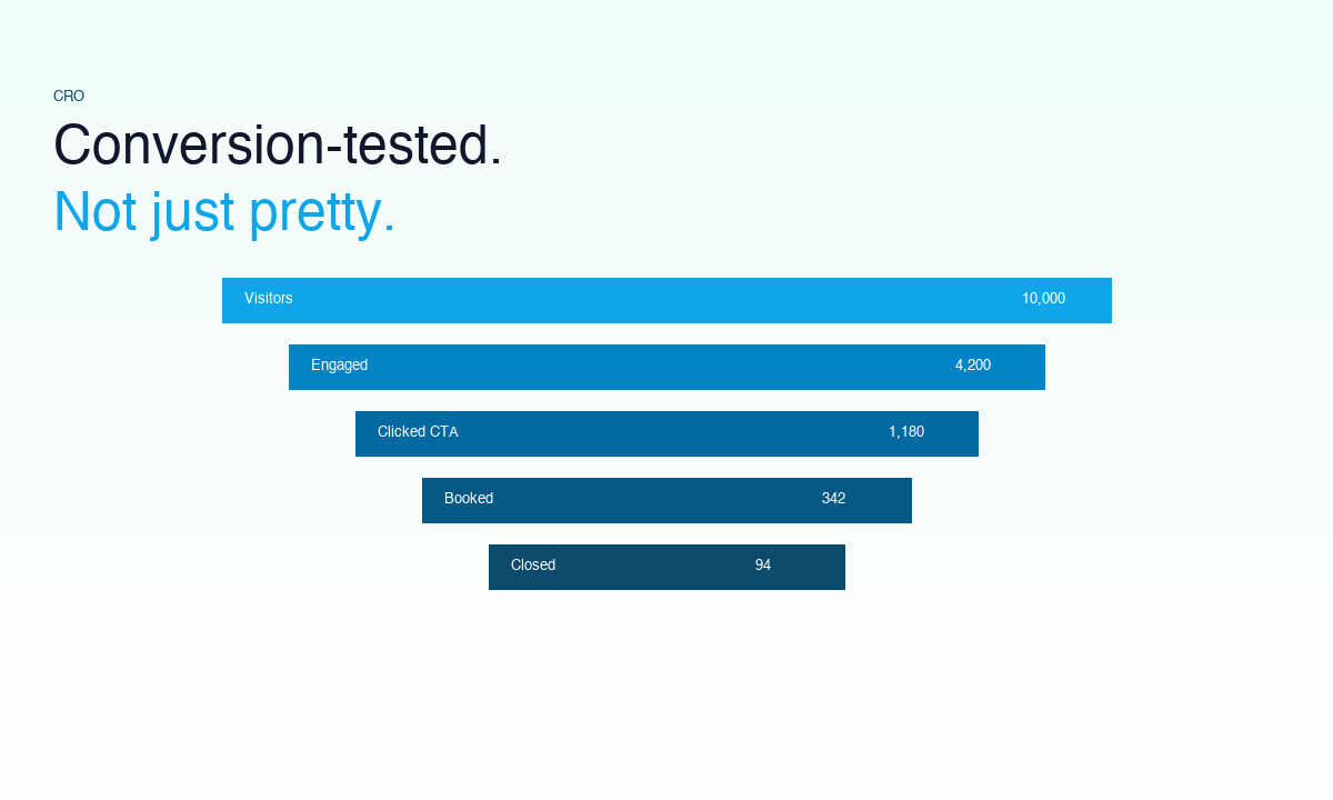 CRO — Conversion-tested. Not just pretty.